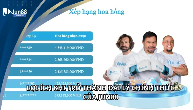 Lợi ích khi trở thành đại lý Jun88